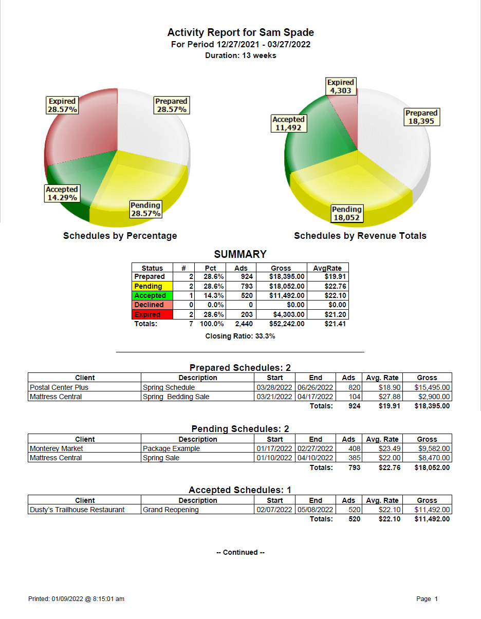 Example Activity Report