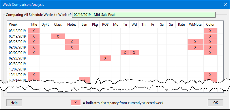 Comparing Schedule Weeks