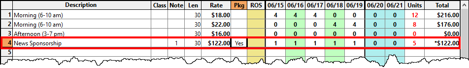 Package Pricing by Line Example