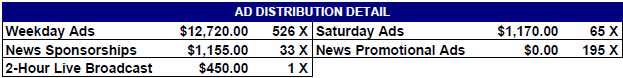 Class Totals Example